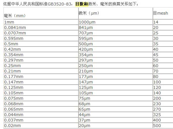 輕鈣、重鈣的細度微米和目數(shù)換算表-第1張-碳酸鈣生產(chǎn)技術(shù)-淄博雙威化工