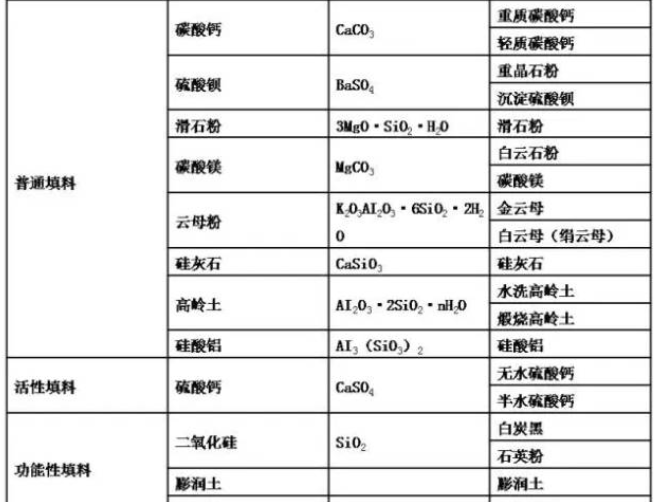 太精辟了！碳酸鈣增強(qiáng)，滑石粉增韌，硫酸鋇增光！-第1張-碳酸鈣生產(chǎn)技術(shù)-淄博雙威化工