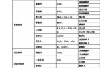 太精辟了！碳酸鈣增強(qiáng)，滑石粉增韌，硫酸鋇增光！