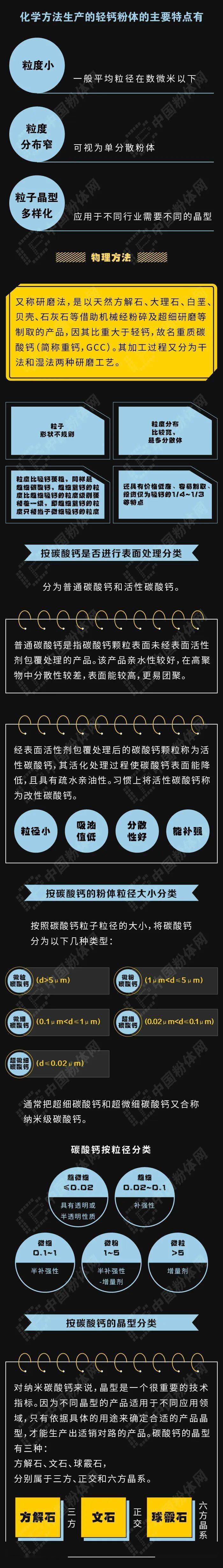 碳酸鈣有哪些種類？附詳細(xì)圖文-第1張-公司動態(tài)-淄博雙威化工