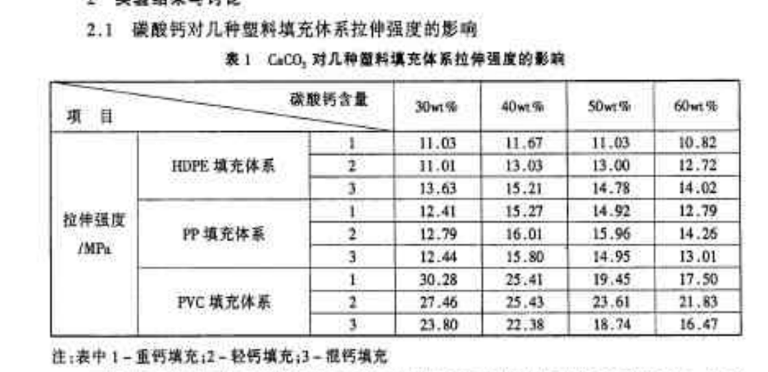 重鈣和輕鈣如何區(qū)別：堆積密度、白度、水分、比重-第1張-公司動態(tài)-淄博雙威化工