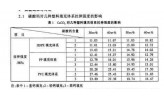 重鈣和輕鈣如何區(qū)別：堆積密度、白度、水分、比重